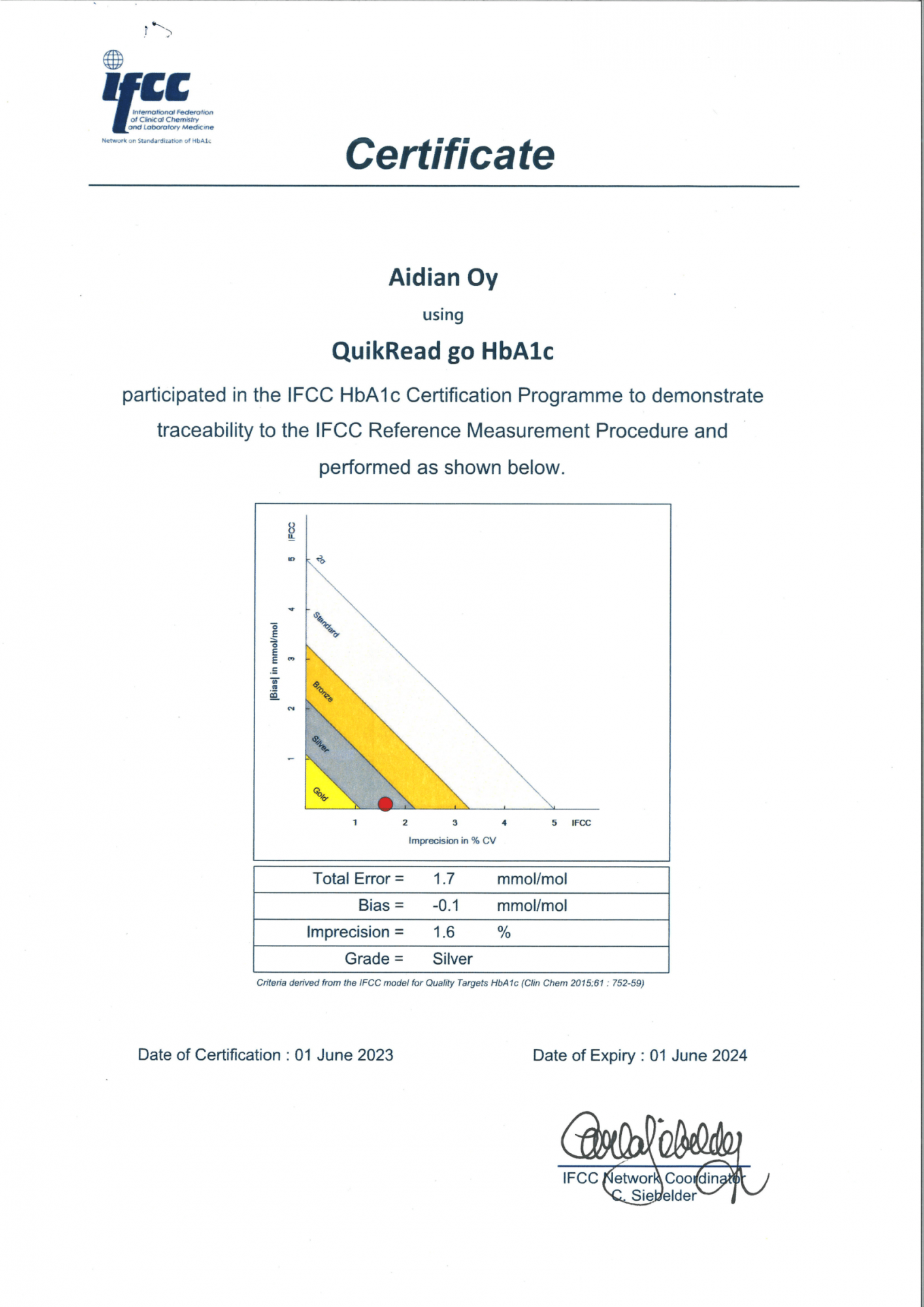 HbA1c w bestsellerowym systemie QuikRead go